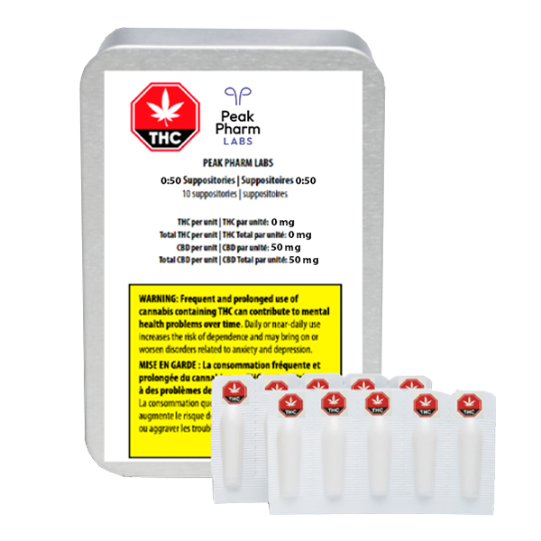 0:50 CBD Suppositories for mitigating pelvic pain and endometriosis